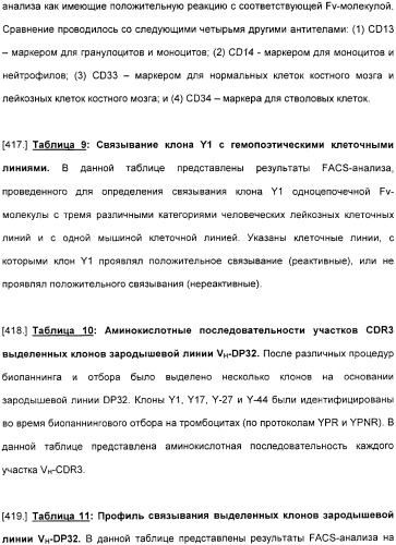 Специфические антитела человека для избирательной терапии рака (патент 2316564)
