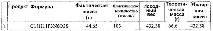 Агенты, ингибирующие р38 киназу (патент 2532376)