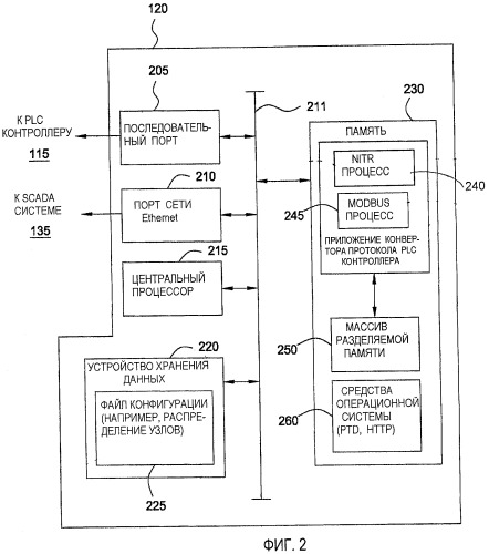 Конвертор протокола контроллера с программируемой логикой (патент 2474860)