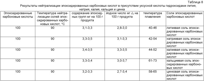 Способ получения солей эпоксидированных карбоновых кислот (патент 2497817)