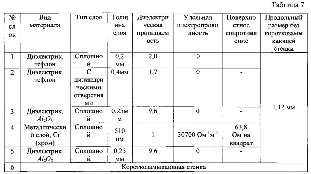 Волноводная согласованная нагрузка (патент 2601612)