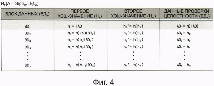 Устройство и способ обеспечения целостности данных транспортного средства в реальном масштабе времени и система чёрного ящика транспортного средства с их использованием (патент 2500027)