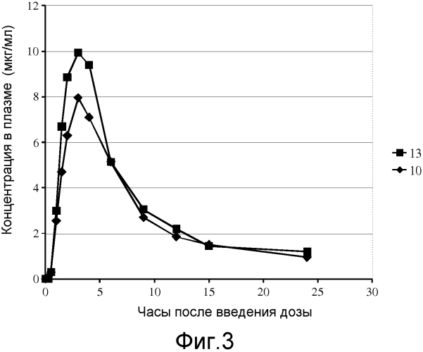 Фармацевтическая дозированная форма для перорального введения ингибитора семейства bcl-2 (патент 2568599)