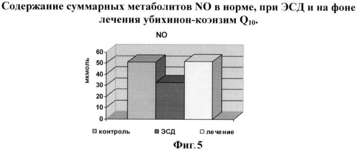 Способ диагностики и коррекции эндотелиальной дисфункции при сосудистых осложнениях аллоксанового диабета в эксперименте (патент 2455702)