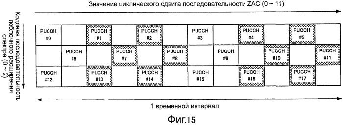 Устройство радиосвязи и способ управления констелляцией (патент 2474057)