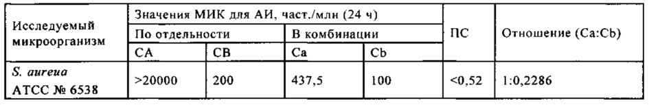 Микробицидная композиция, содержащая бронопол, дазомет или смесь 4-(2-нитробутил)морфолина и 4,4'-(2-этил-2-нитрометилен)диморфолина (патент 2653763)