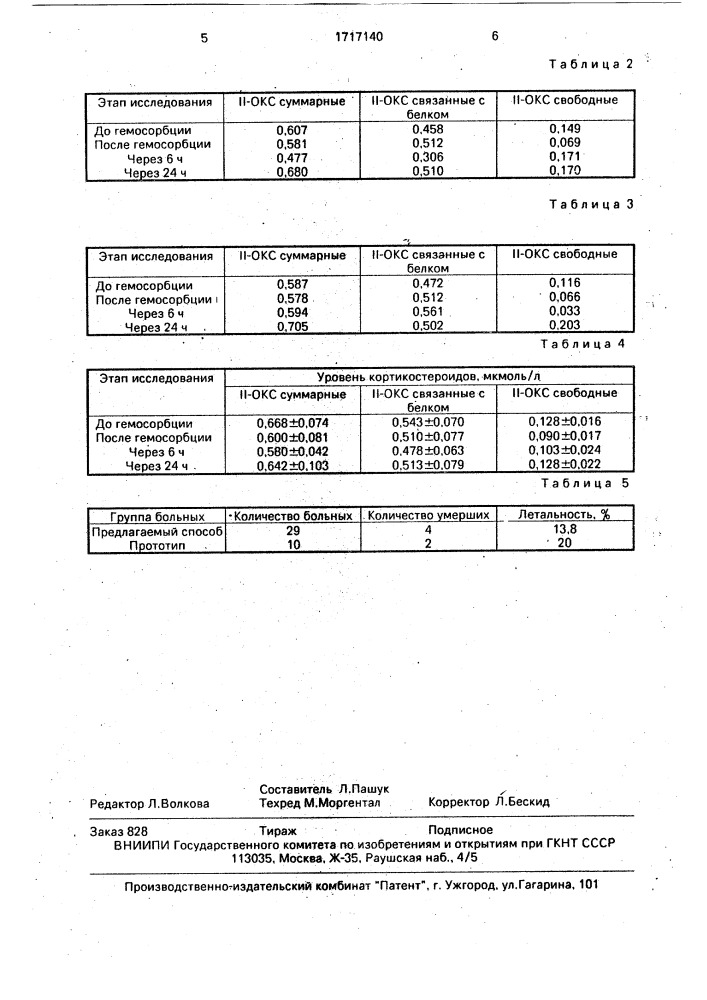 Способ профилактики осложнений гемосорбции (патент 1717140)