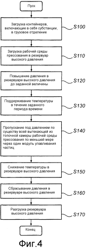 Устройство прессования для обработки субстанций (патент 2552809)