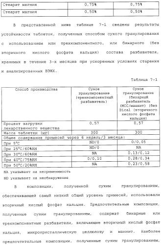 Способ лечения с использованием лекарственных форм, содержащих фармацевтические композиции 5,8,14-триазатетрацикло[10.3.1.0 (2,11).0(4,9)] гексадека-2( 11),3,5,7,9-пентаена (патент 2314810)