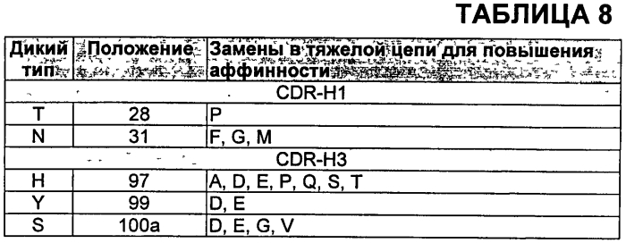 Антитела против vegf и их применения (патент 2567639)
