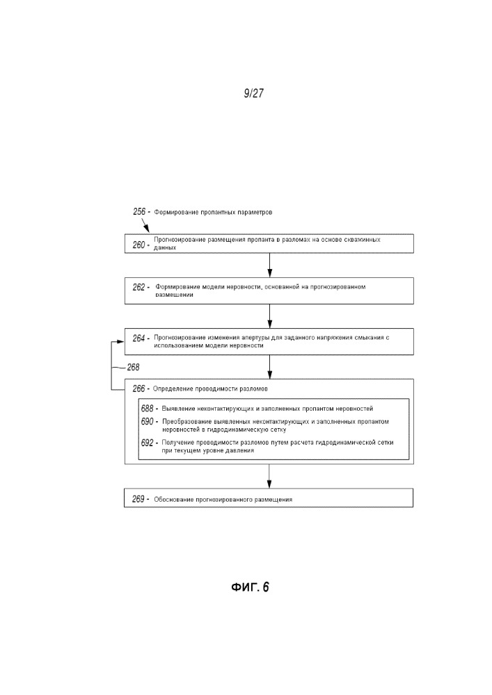 Способ выполнения стимулирующих операций с размещением проппанта на буровой площадке (патент 2658968)