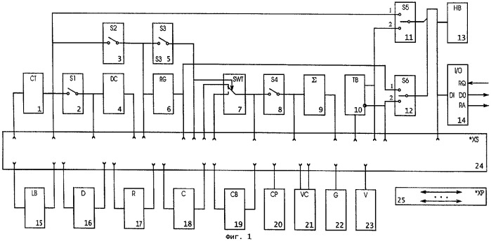 Стенд для изучения электронных средств автоматизации (патент 2279718)