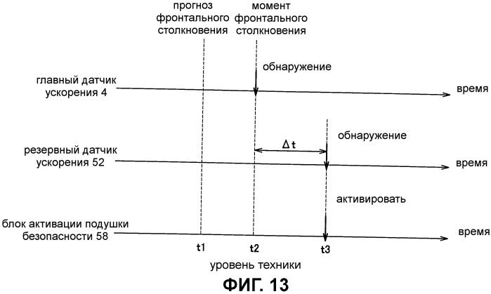 Устройство для защиты пассажира транспортного средства (патент 2448004)