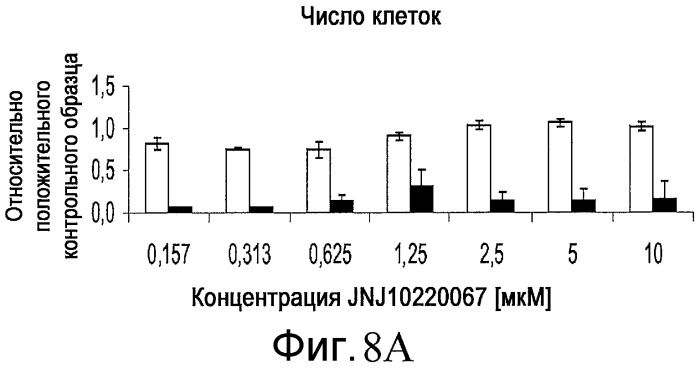 Способ размножения и дифференцирования плюрипотентных клеток (патент 2528764)
