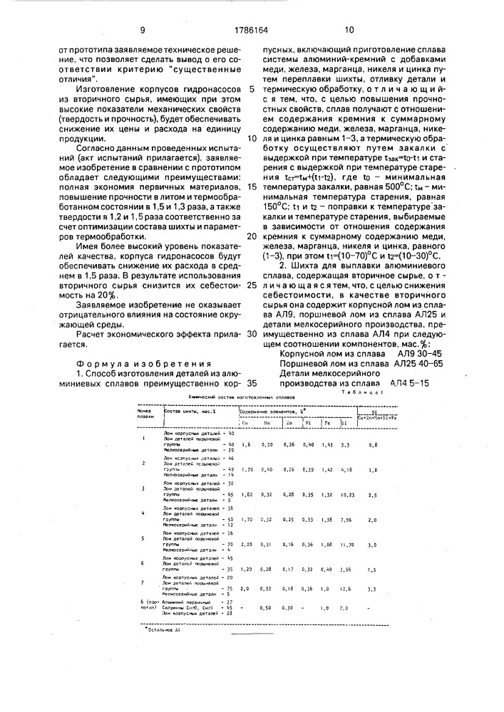 Способ изготовления деталей из алюминиевых сплавов и шихта для выплавки алюминиевых сплавов (патент 1786164)