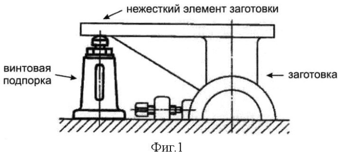 Способ снижения вибраций нежесткой заготовки, обрабатываемой фрезерованием (патент 2500516)