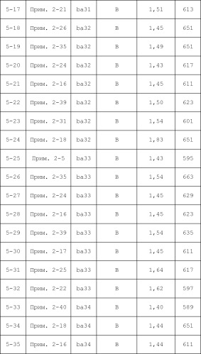 Сульфонамидные соединения и их применение (патент 2502730)