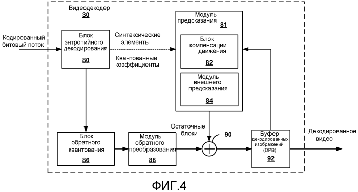 Построение списка опорных изображений для видеокодирования (патент 2571410)