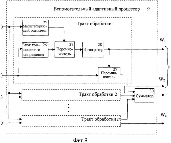 Адаптивная антенная система для панорамного радиоприемника (патент 2339132)