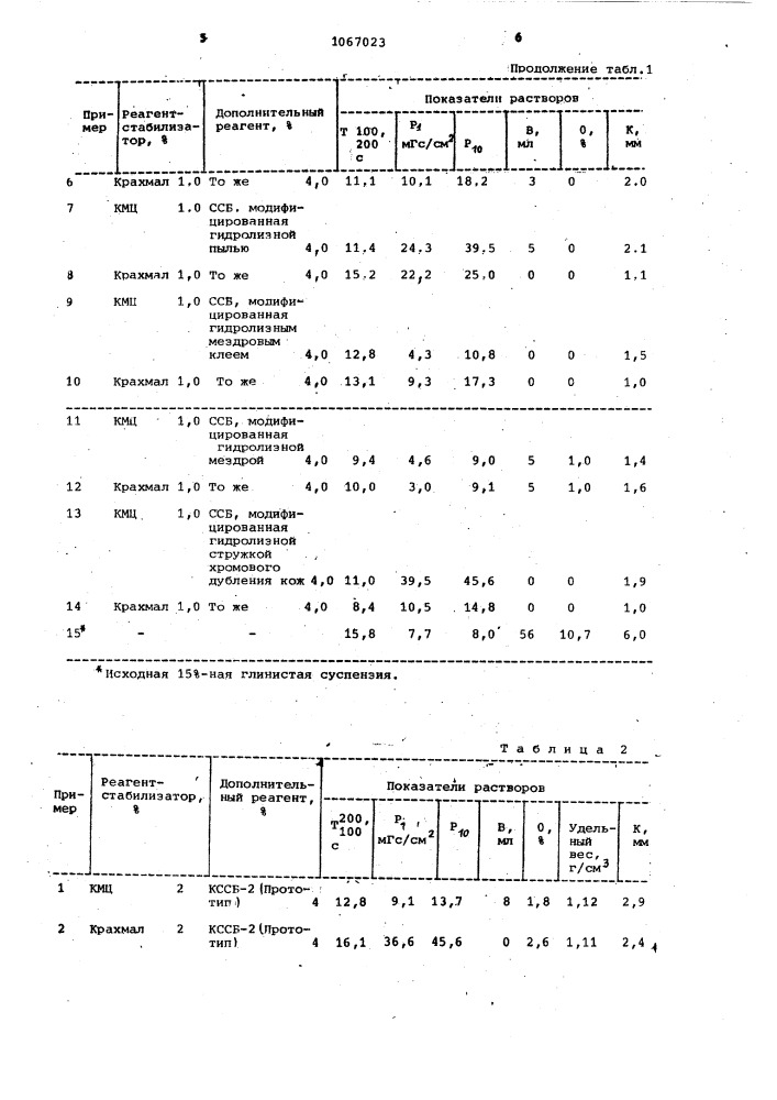 Способ получения реагента для глинистых буровых растворов (патент 1067023)