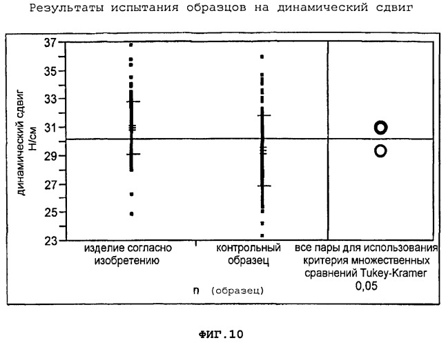 Абсорбирующее изделие с эластичными боковыми панелями, выполненными с тиснением (патент 2500377)