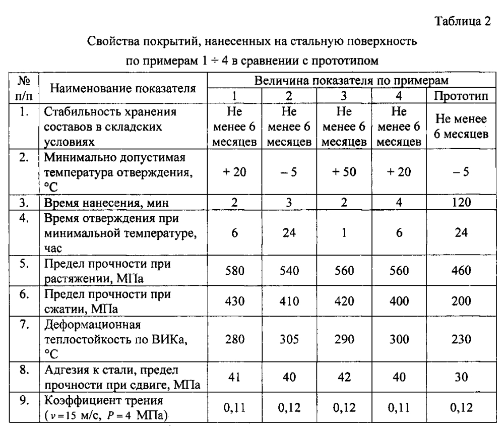 Подпятниковый узел тележки вагона (патент 2598942)