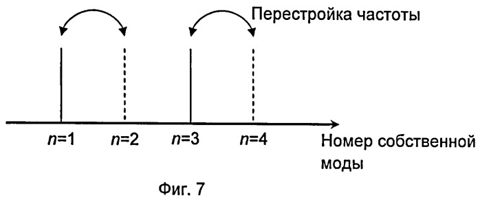 Сегнетоэлектрический акустический резонатор и способ перестройки его резонансной частоты (патент 2397607)