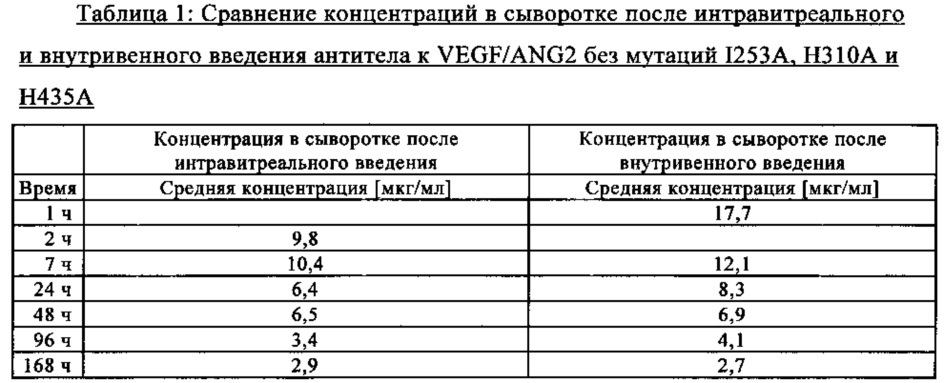 Способ обнаружения мультиспецифического связывающего агента (патент 2636822)