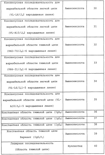 Cd19-связывающие средства и их применение (патент 2476441)