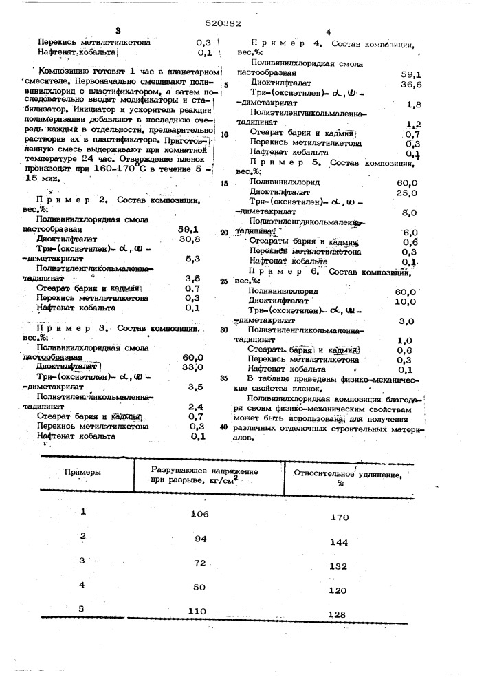 Полимерная композиция (патент 520382)