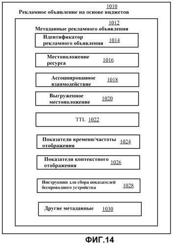Устройства и способы для диспетчеризации обновлений виджетов (патент 2469383)