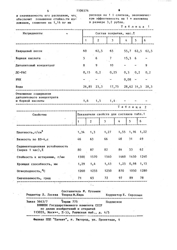 Покрытие для стержней (патент 1106574)