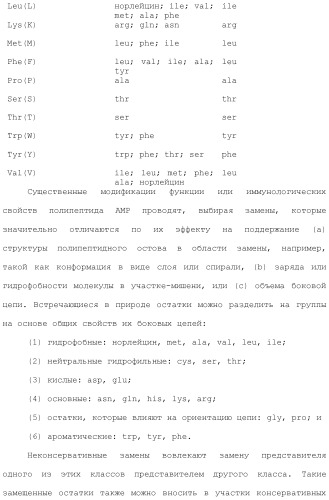 Применение противомикробного полипептида для лечения микробных нарушений (патент 2503460)