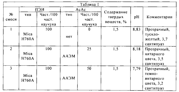 Динамически вулканизированные термопластичные эластомерные ламинаты (патент 2569089)