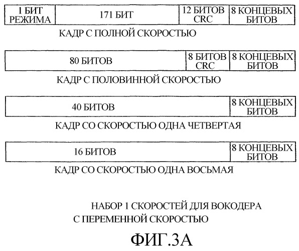 Переформатирование кадров вокодера с переменной скоростью для межсистемной передачи (патент 2366093)