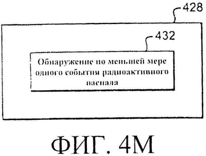 Система и способы регулирования реактивности в реакторе ядерного деления (патент 2555363)