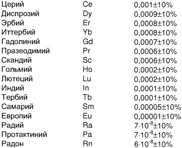 Способ эксплуатации океанариума (патент 2344595)