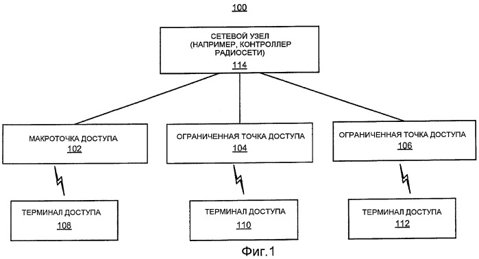 Управление помехами посредством регулирования мощности (патент 2474080)