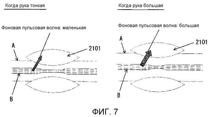 Электронный сфигмоманометр и способ измерения кровяного давления (патент 2521349)