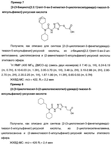 Мочевинные активаторы глюкокиназы (патент 2443691)