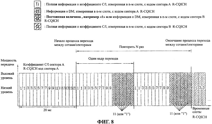 Фрейм для коммутации сектора с сектором, способ передачи фрейма и индикатор качества канала, имеющий фрейм для коммутации (патент 2313182)