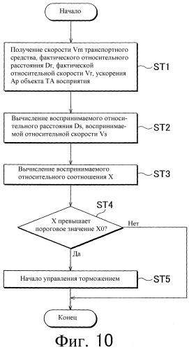 Устройство управления транспортным средством, транспортное средство и способ управления транспортным средством (патент 2484993)