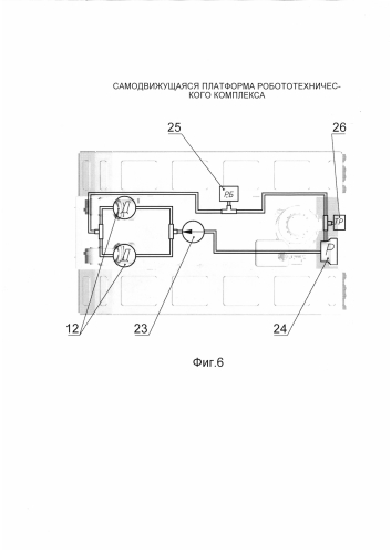 Самодвижущаяся платформа робототехнического комплекса (патент 2583254)