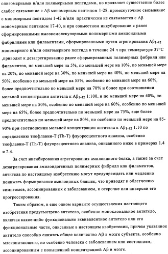 Применение антитела против амилоида-бета при глазных заболеваниях (патент 2482876)