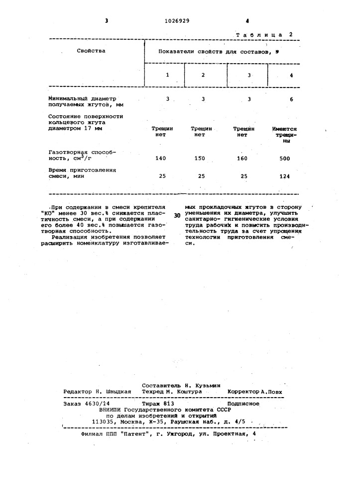 Смесь для прокладочных жгутов (патент 1026929)