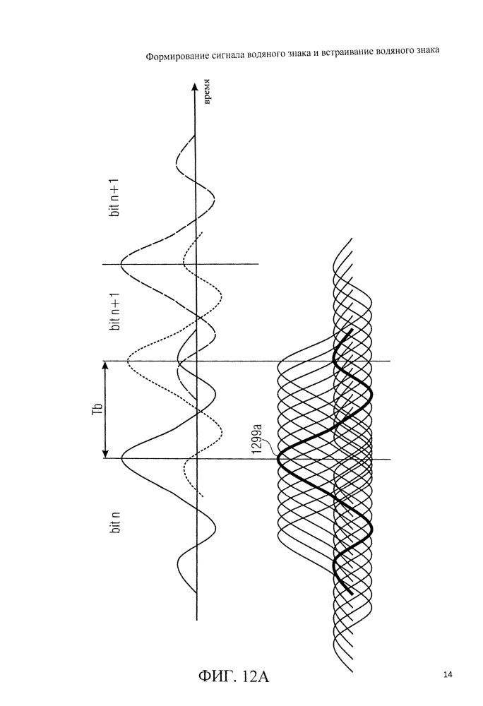Формирование сигнала водяного знака и встраивание водяного знака (патент 2624549)
