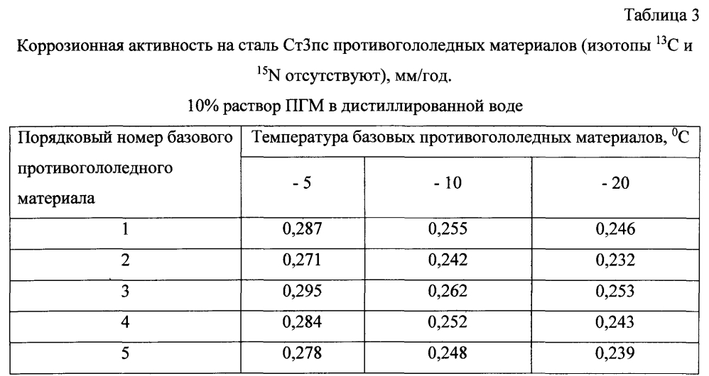 Способ получения твердого противогололедного материала на основе пищевой поваренной соли и кальцинированного хлорида кальция (варианты) (патент 2597315)