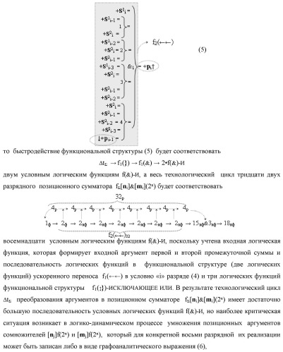 Способ реализации логического суммирования позиционных аргументов аналоговых сигналов слагаемых [ni]f(2n) и [mi]f(2n) частичных произведений в предварительном сумматоре f [ni]&amp;[mi](2n) параллельно-последовательного умножителя f ( ) с применением процедуры двойного логического дифференцирования d/dn+ и d/dn- промежуточных сумм и формированием результирующей суммы [si]f(2n) в позиционном формате (русская логика) (патент 2446443)