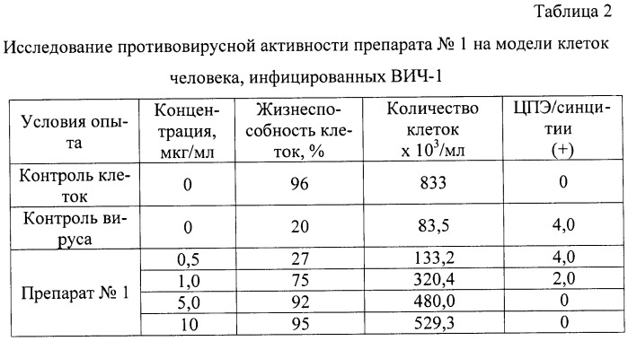 Гидратированные n-фуллерен-аминокислоты, способ их получения и фармацевтические композиции на их основе (патент 2458046)