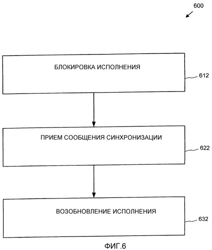 Архитектура служб последовательности выполняемых действий (патент 2344466)